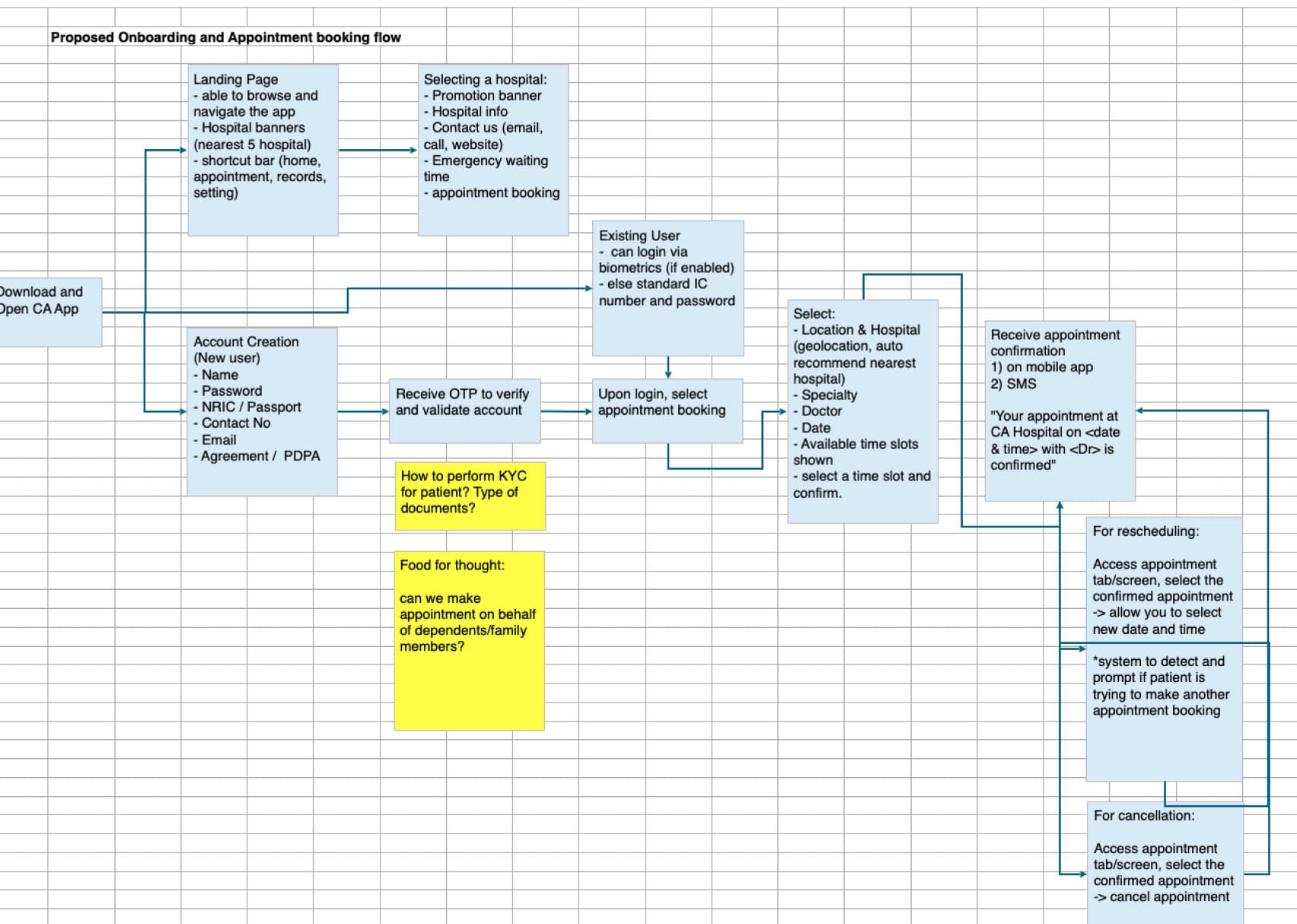Flow 03 proposed flow