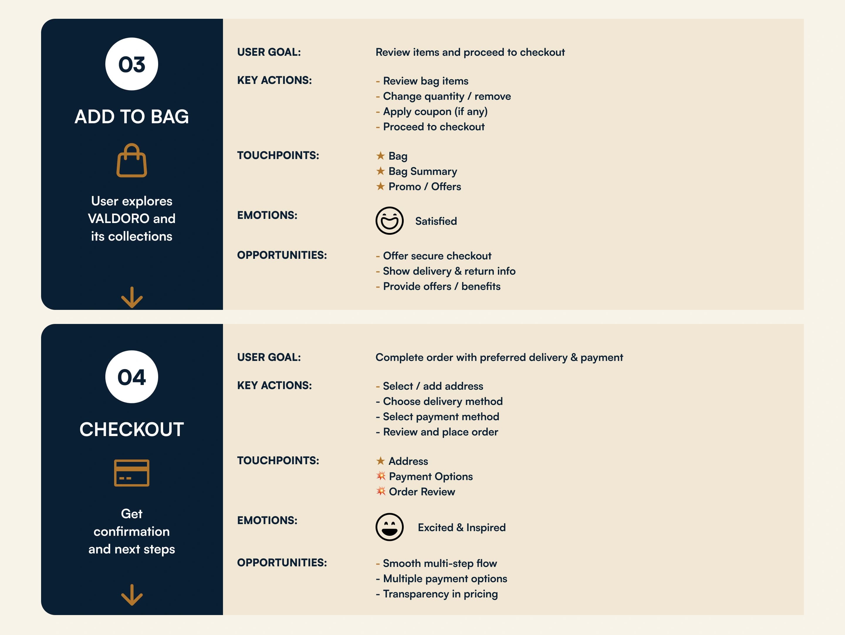 Key user journey map, choose stage